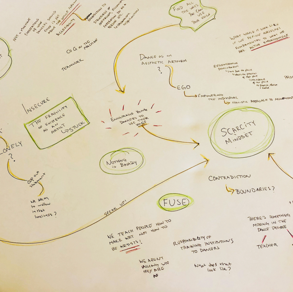 workshop notes a mind map of handwritten notes, including: Insecurity, the fragility of existence as an artist. Nothing is binary. Scarcity mindset. Contradictions and boundaries. Loneliness that we seem to wallow in.